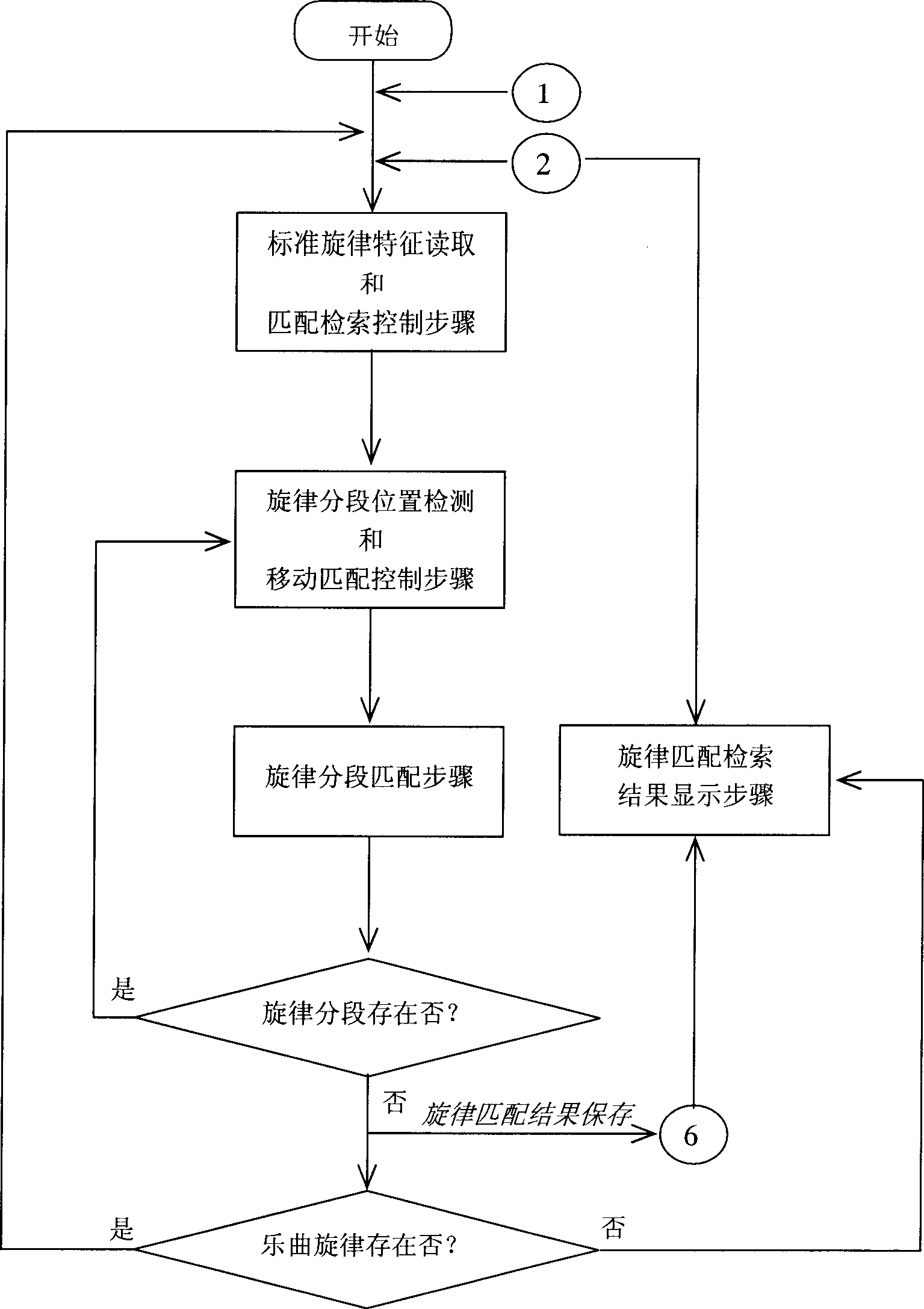 Across type rapid matching method for digital music rhythm