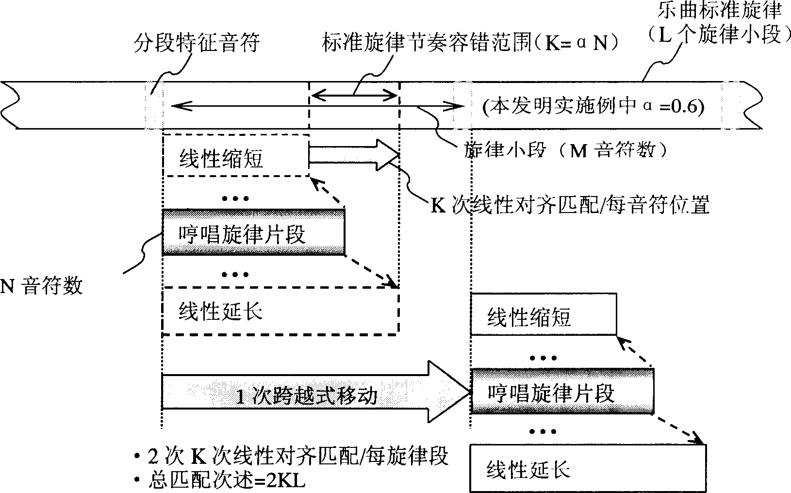 Across type rapid matching method for digital music rhythm