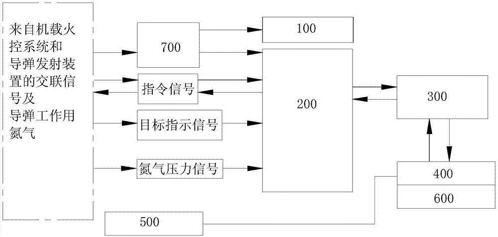 Air-to-air missile airborne detection device and detection method