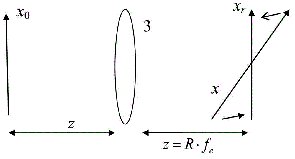 A phase-only holographic projection method for an inclined plane