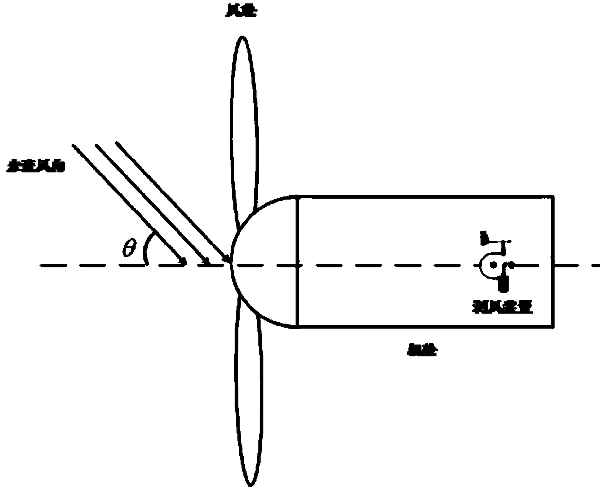 A method and apparatus for dynamically correcting wind turbine deviation from yaw