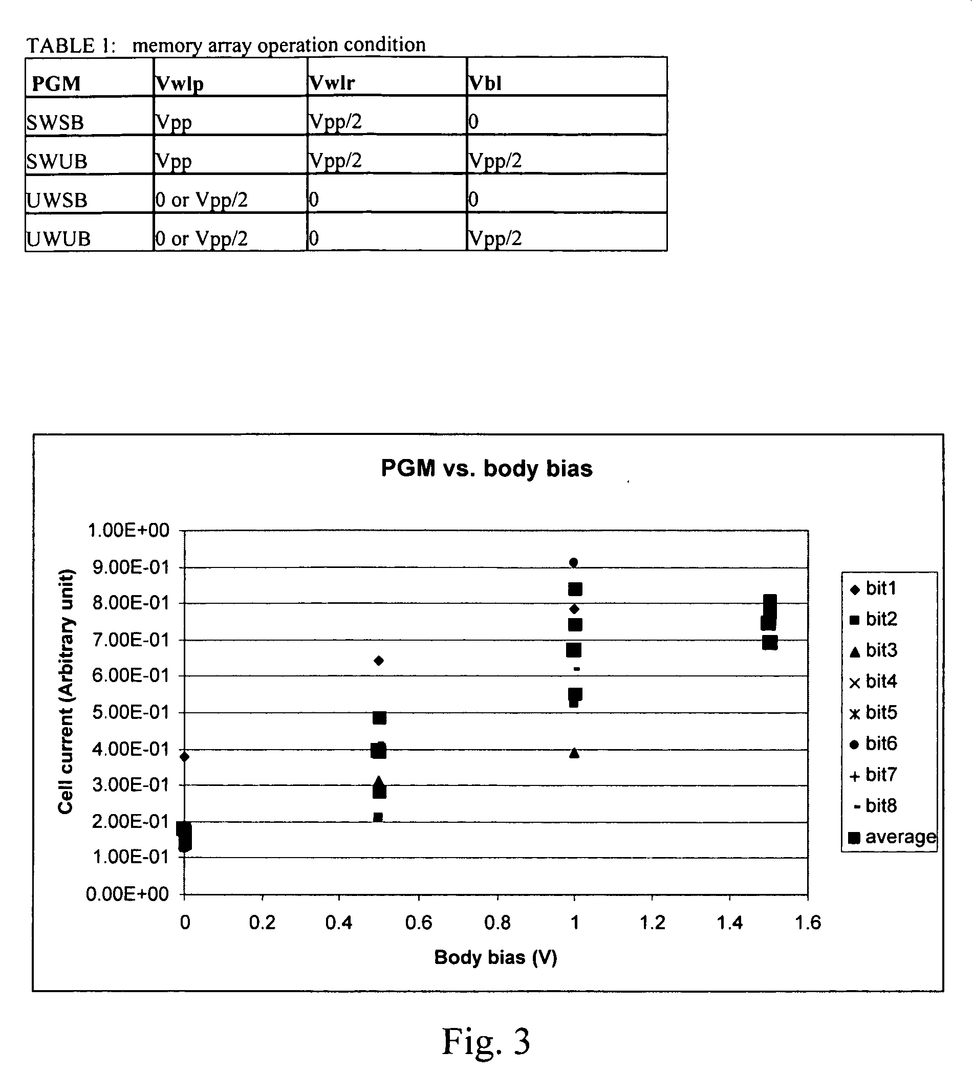 Non-volatile semiconductor memory based on enhanced gate oxide breakdown