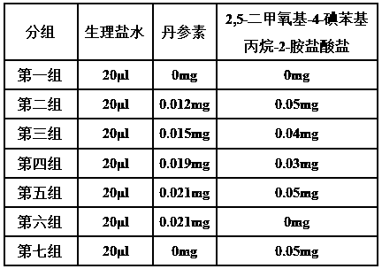 A kind of intratumoral injection for treating rhabdomyosarcoma