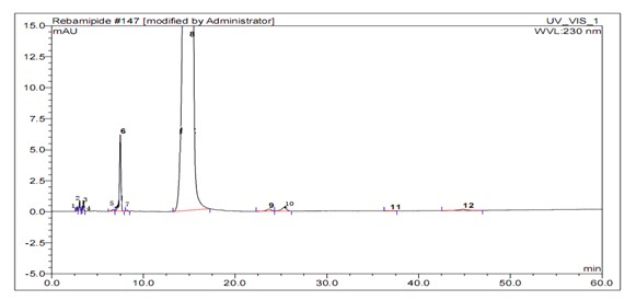 Refining method of rebamipide