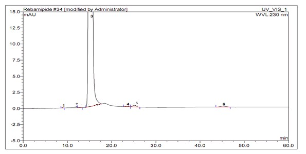 Refining method of rebamipide