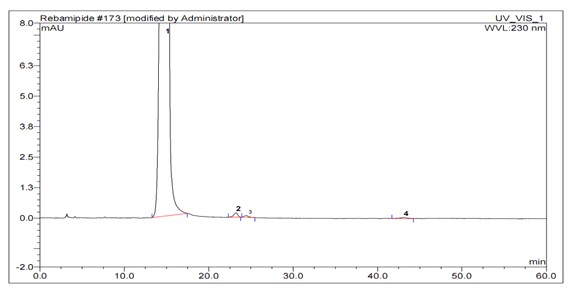 Refining method of rebamipide