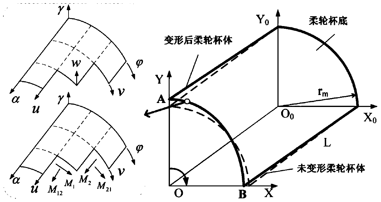 Harmonic reducer cup-shaped flexible gear multi-tooth meshing composite stress solving method