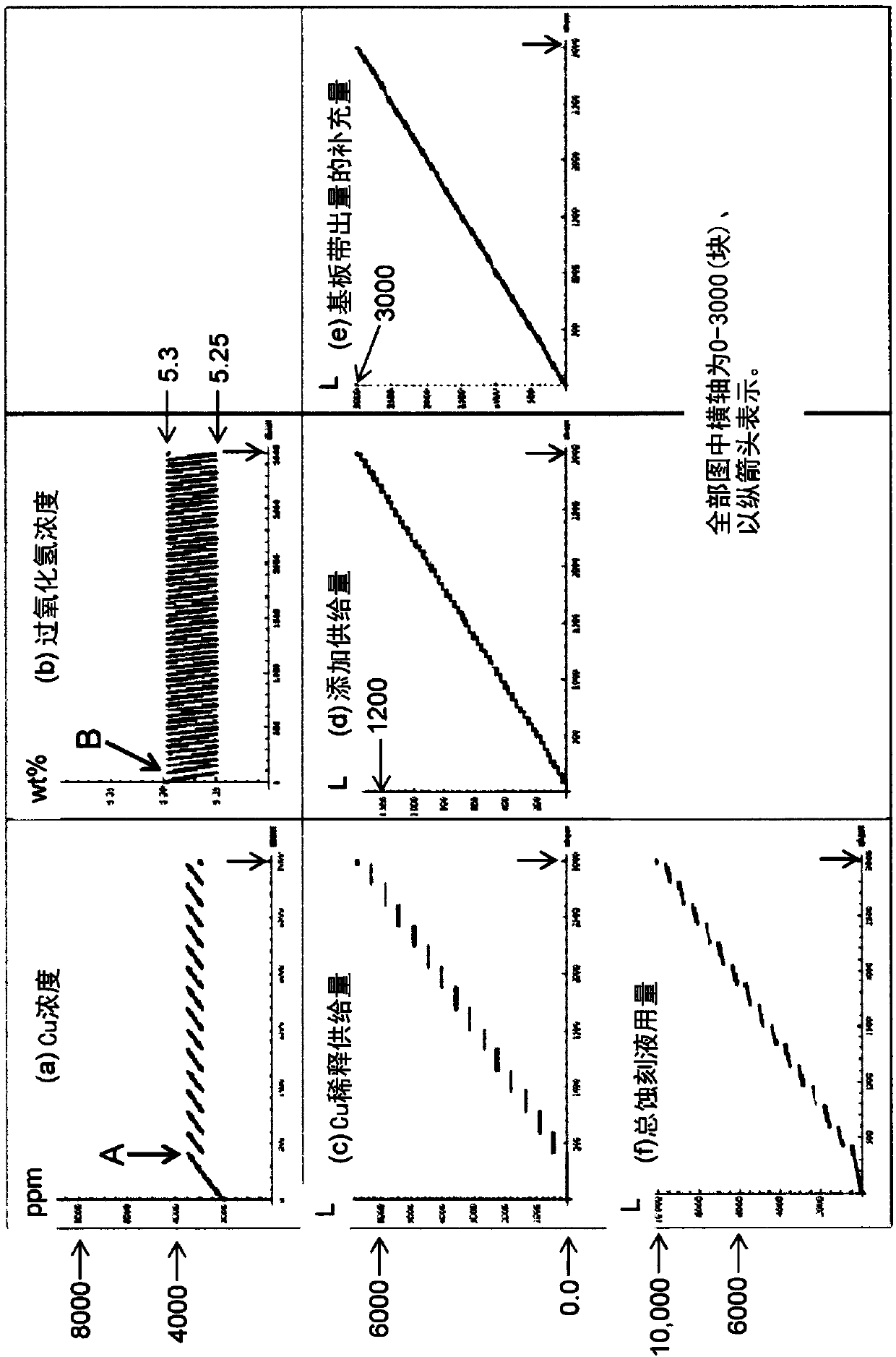 Etchant for copper/molybdenum-based multilayer thin film