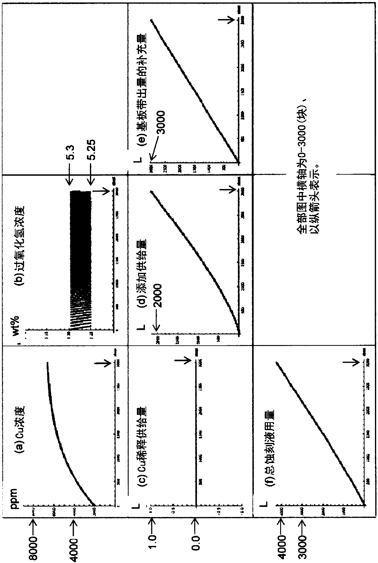 Etchant for copper/molybdenum-based multilayer thin film