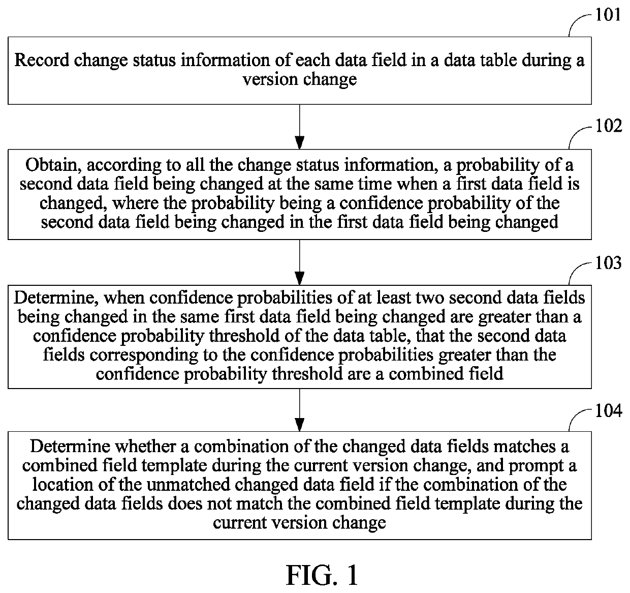 Method and apparatus for detecting changed data