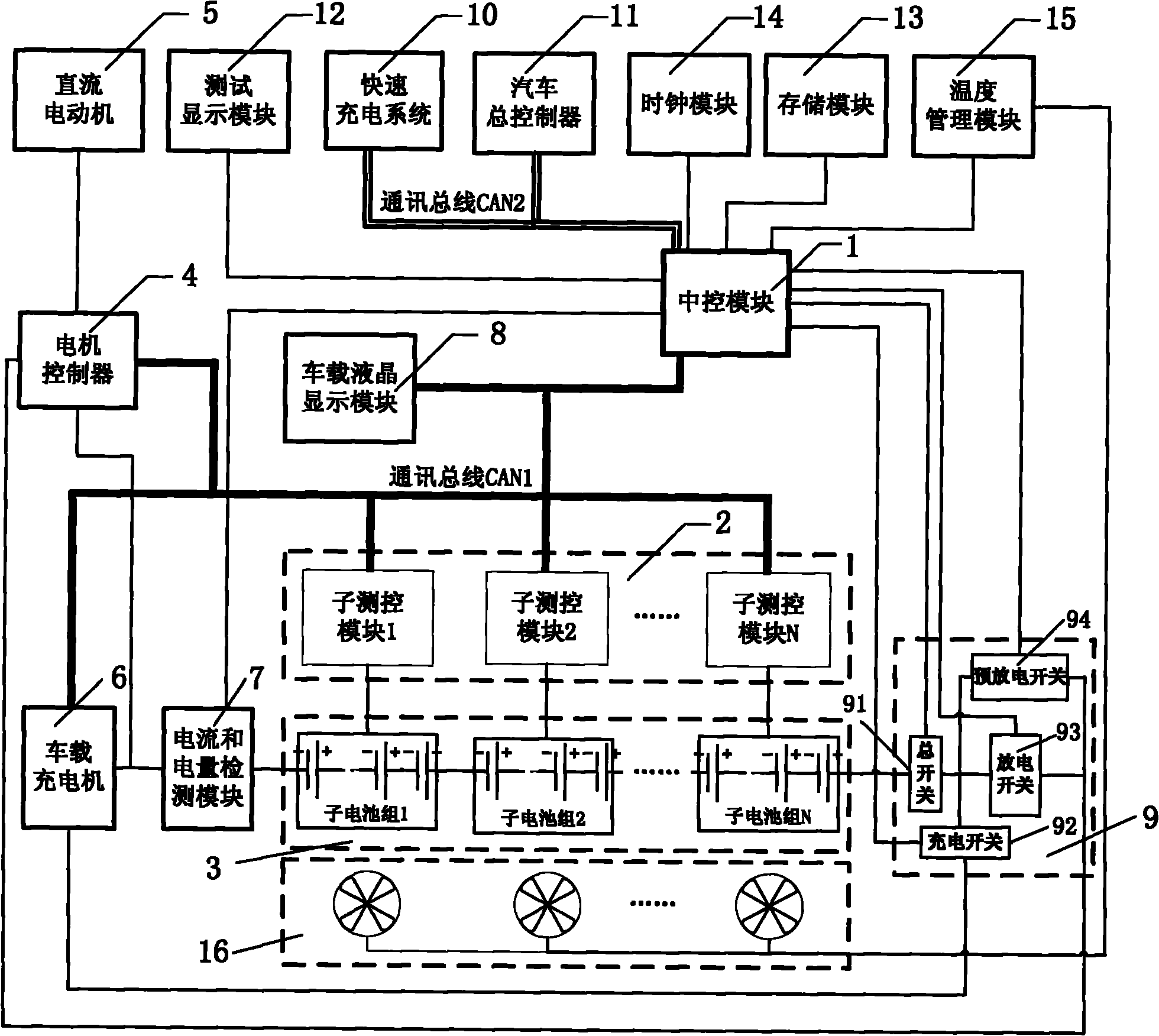 Special power battery management system for electric vehicle and implementation method thereof