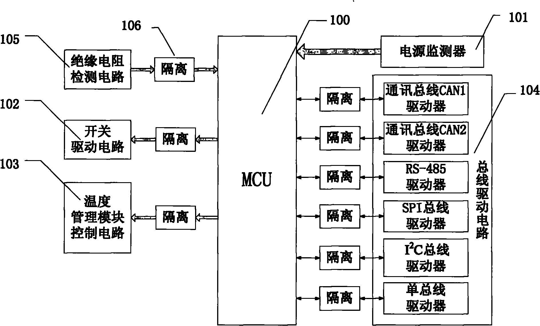 Special power battery management system for electric vehicle and implementation method thereof