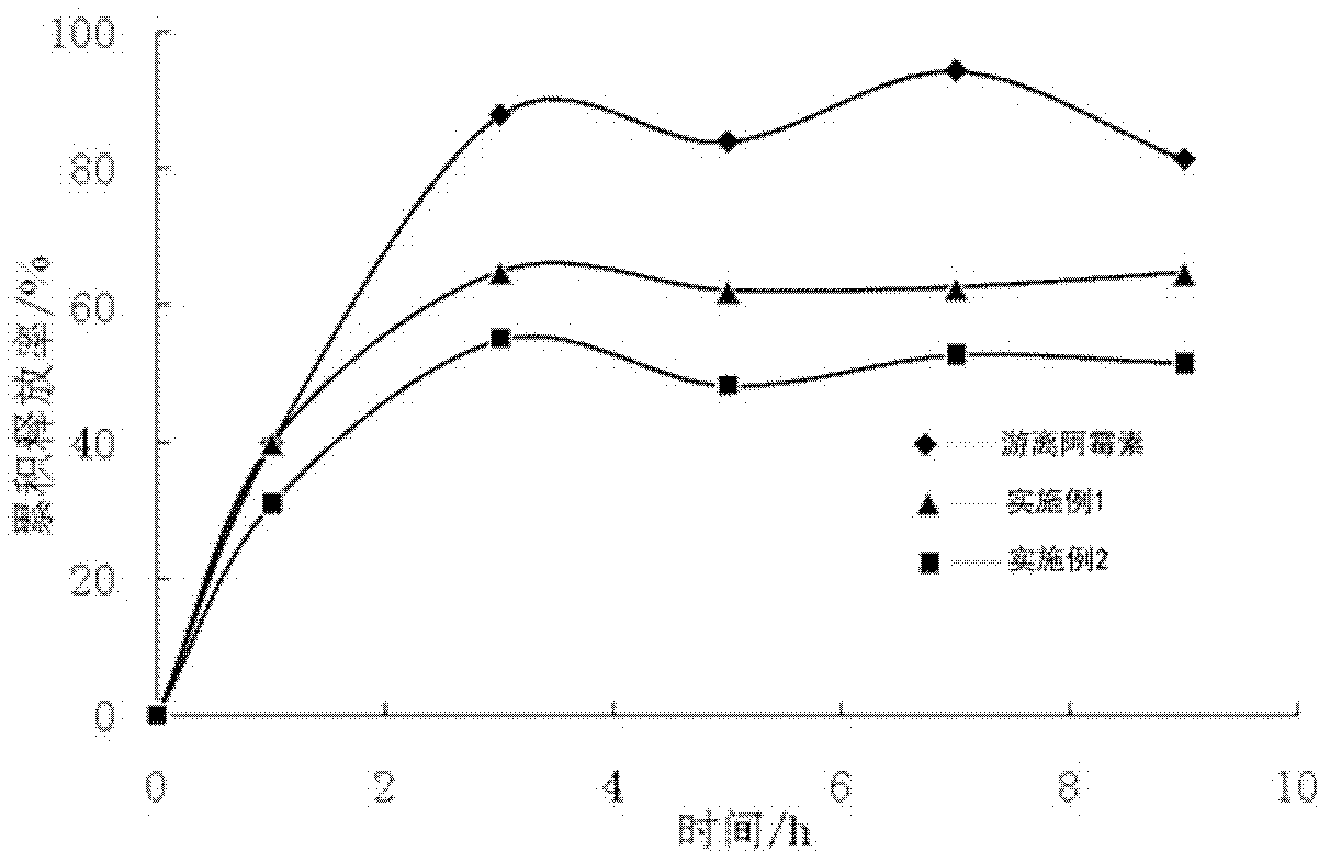 Composite temperature-sensitive aquagel and preparation method thereof