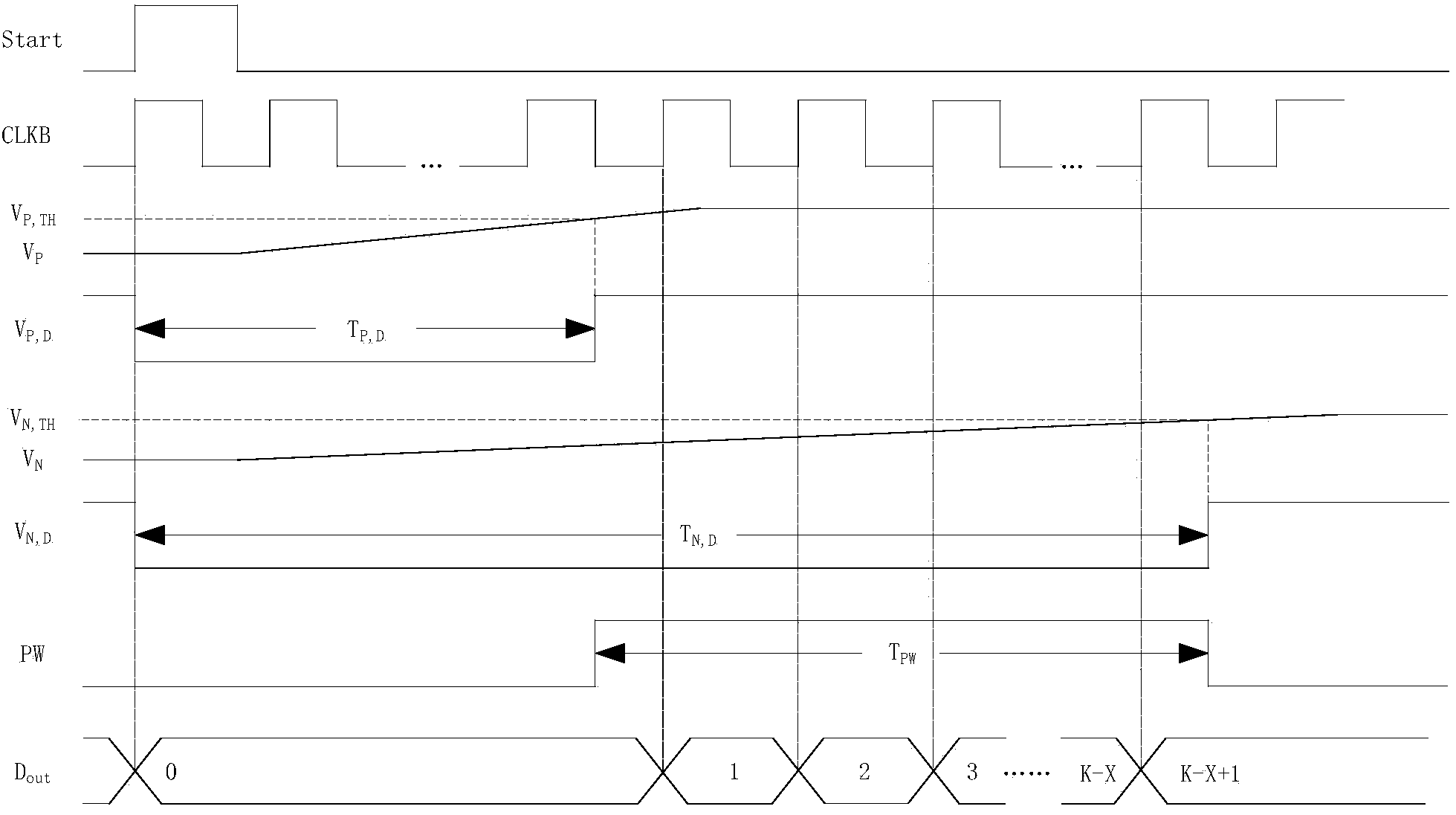 Time domain integrated temperature sensor