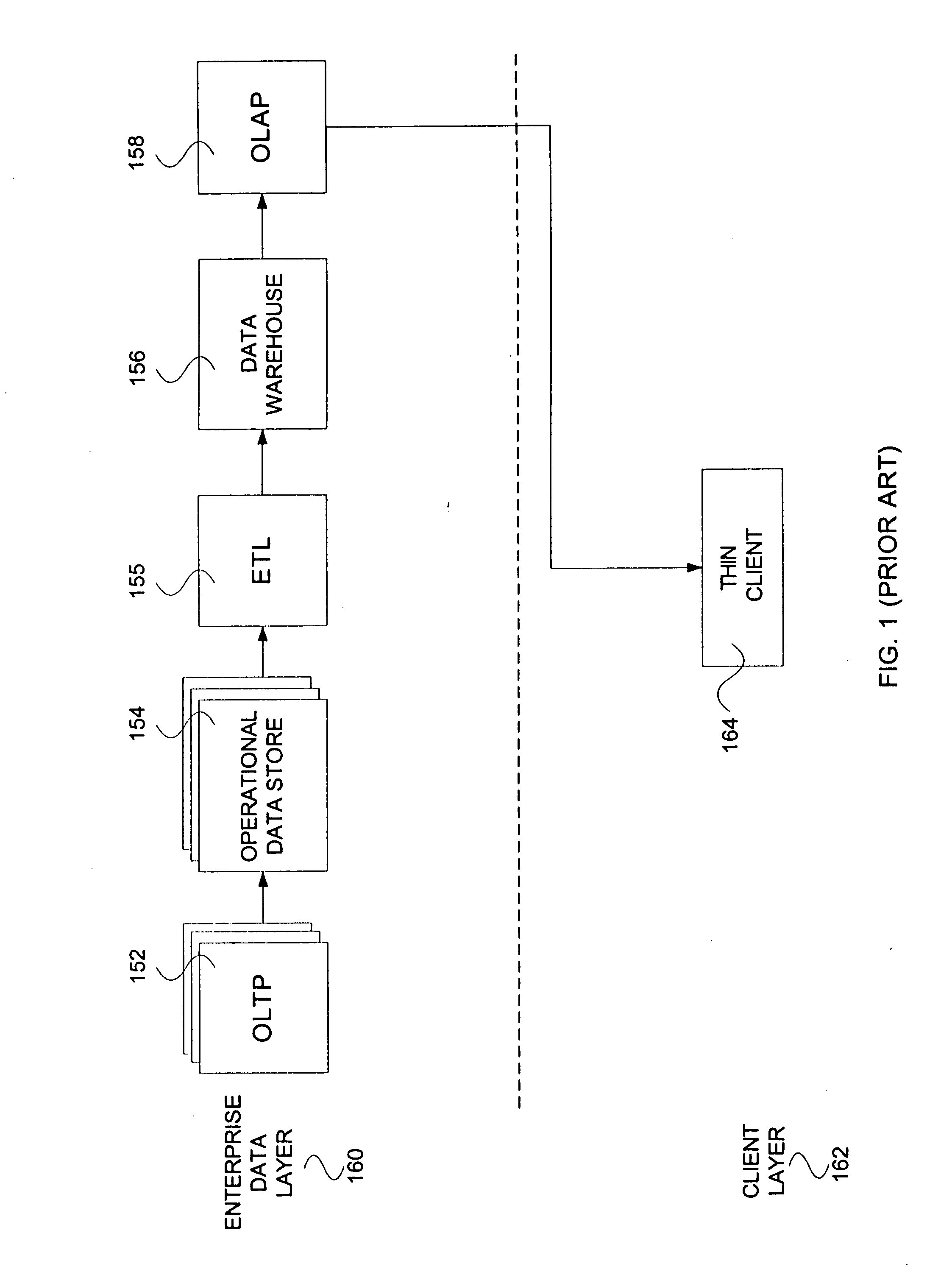 Method and apparatus for a multiplexed active data window in a near real-time business intelligence system