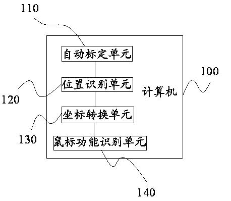 Interactive projecting system and implementation method for same