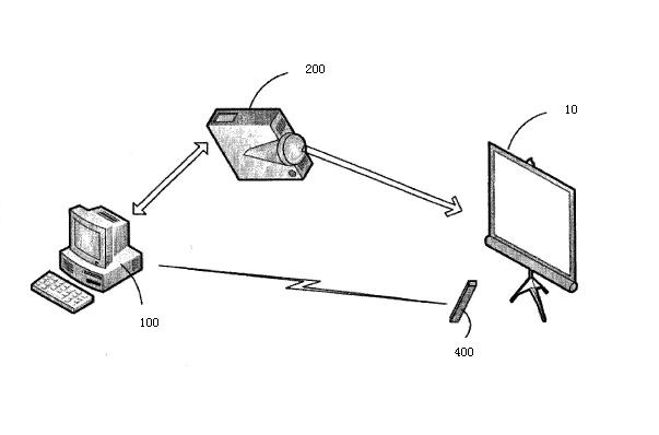 Interactive projecting system and implementation method for same