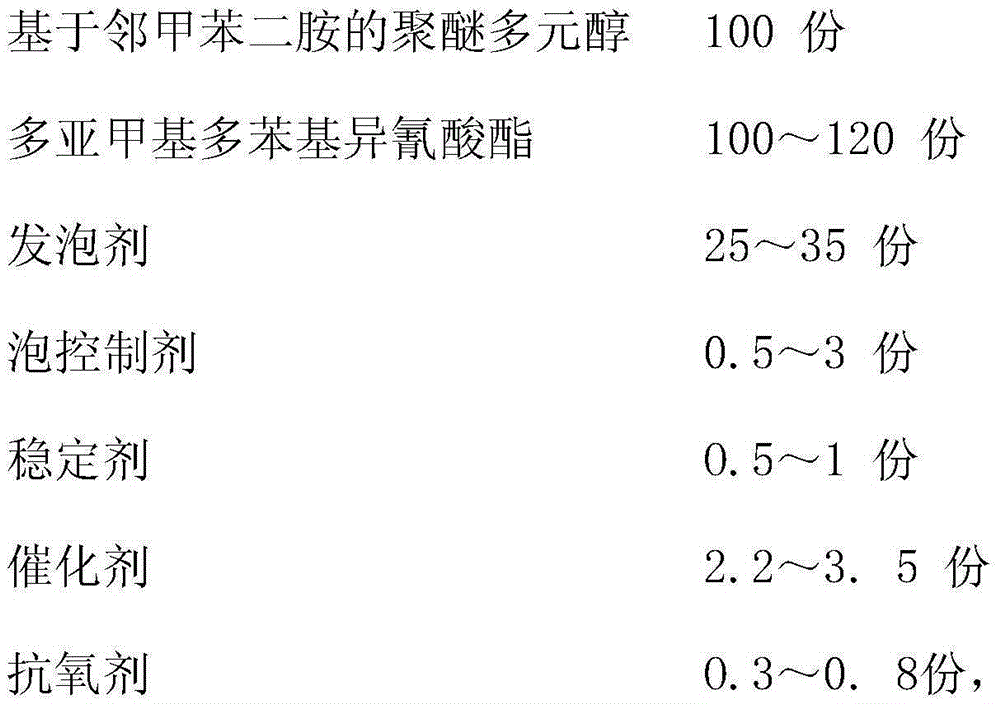 Natural stone pu waterproof insulation board and preparation method thereof