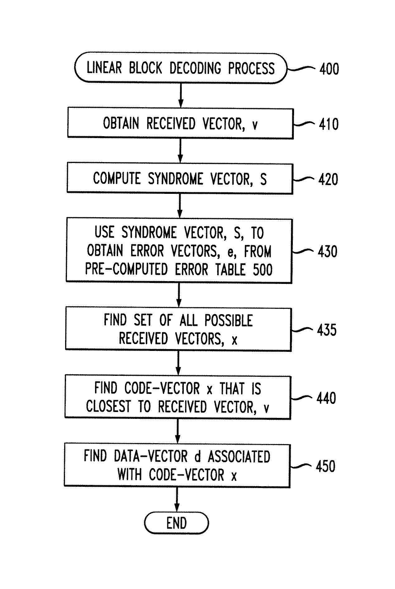 Methods and apparatus for search sphere linear block decoding