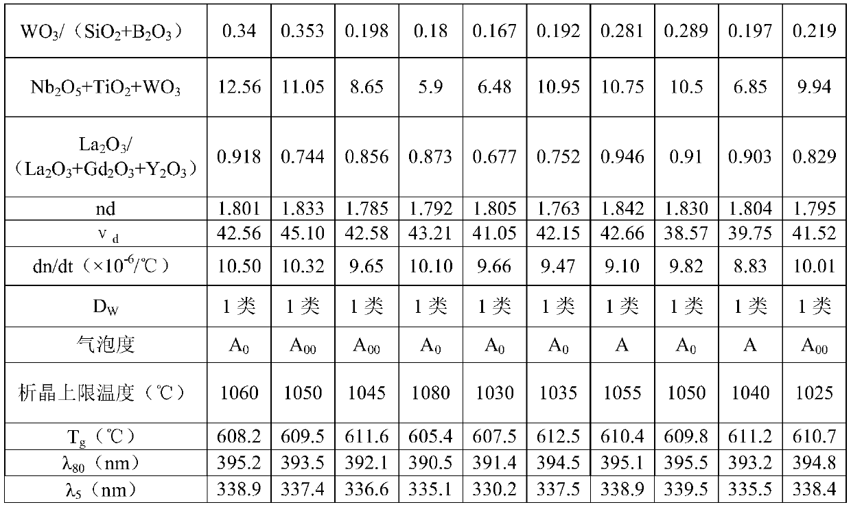 Optical glass, glass preform, optical element and optical instrument