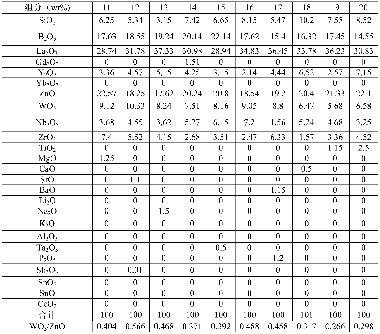 Optical glass, glass preform, optical element and optical instrument