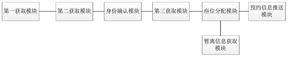 Library seat reservation management method and system based on artificial intelligence, and medium