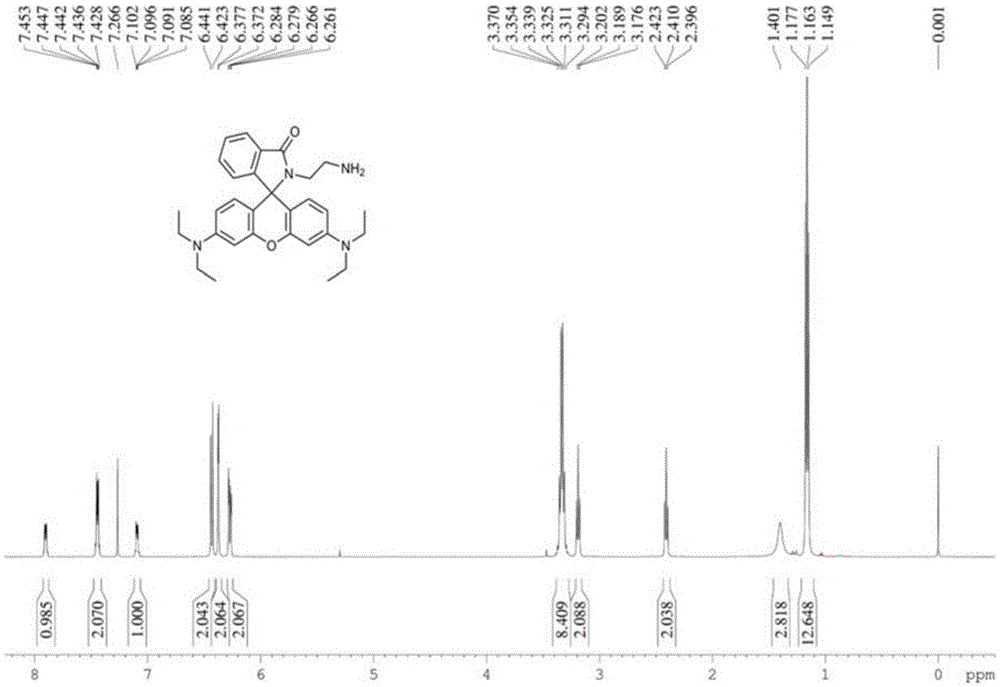 GSH (glutathione) sensor based on Rhodamine B and preparation and application thereof