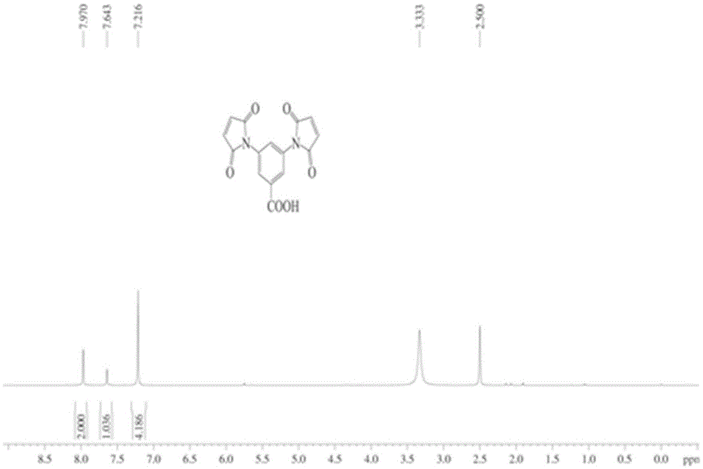 GSH (glutathione) sensor based on Rhodamine B and preparation and application thereof