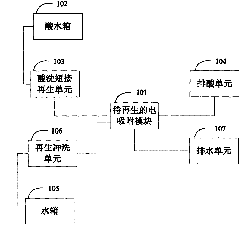 Electroabsorption desalting regeneration system and regeneration method