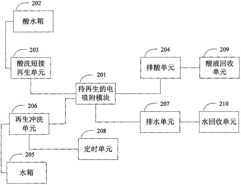 Electroabsorption desalting regeneration system and regeneration method