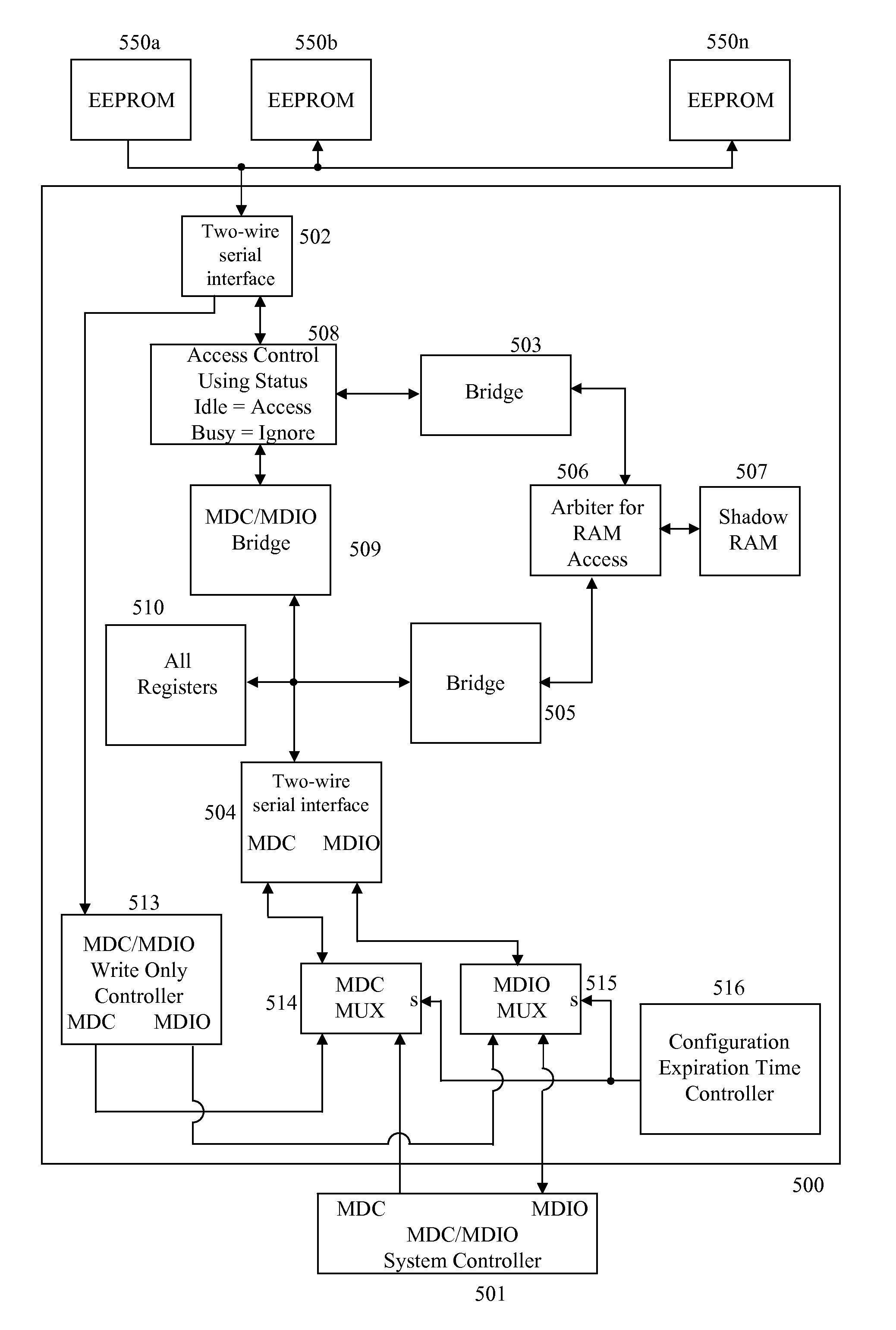 Method and apparatus for controlling data transfer between EEPROM and a physical layer device