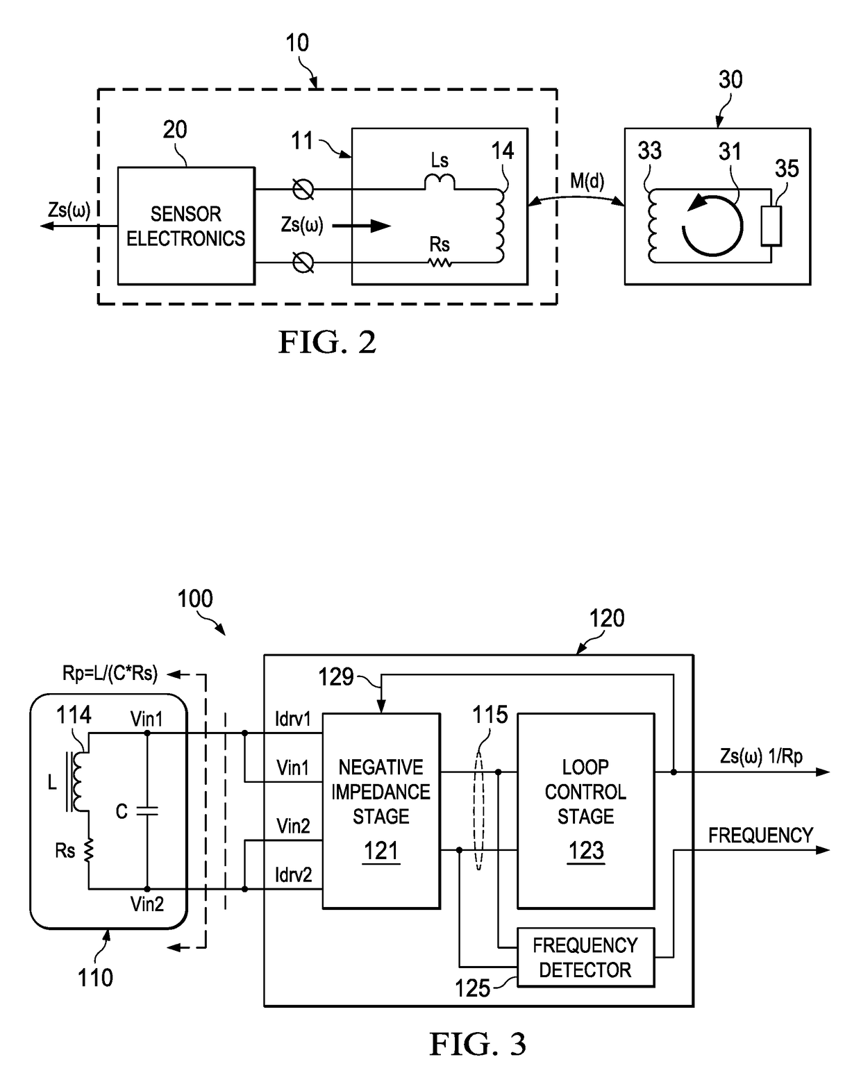 Spectrographic material analysis using multi-frequency inductive sensing