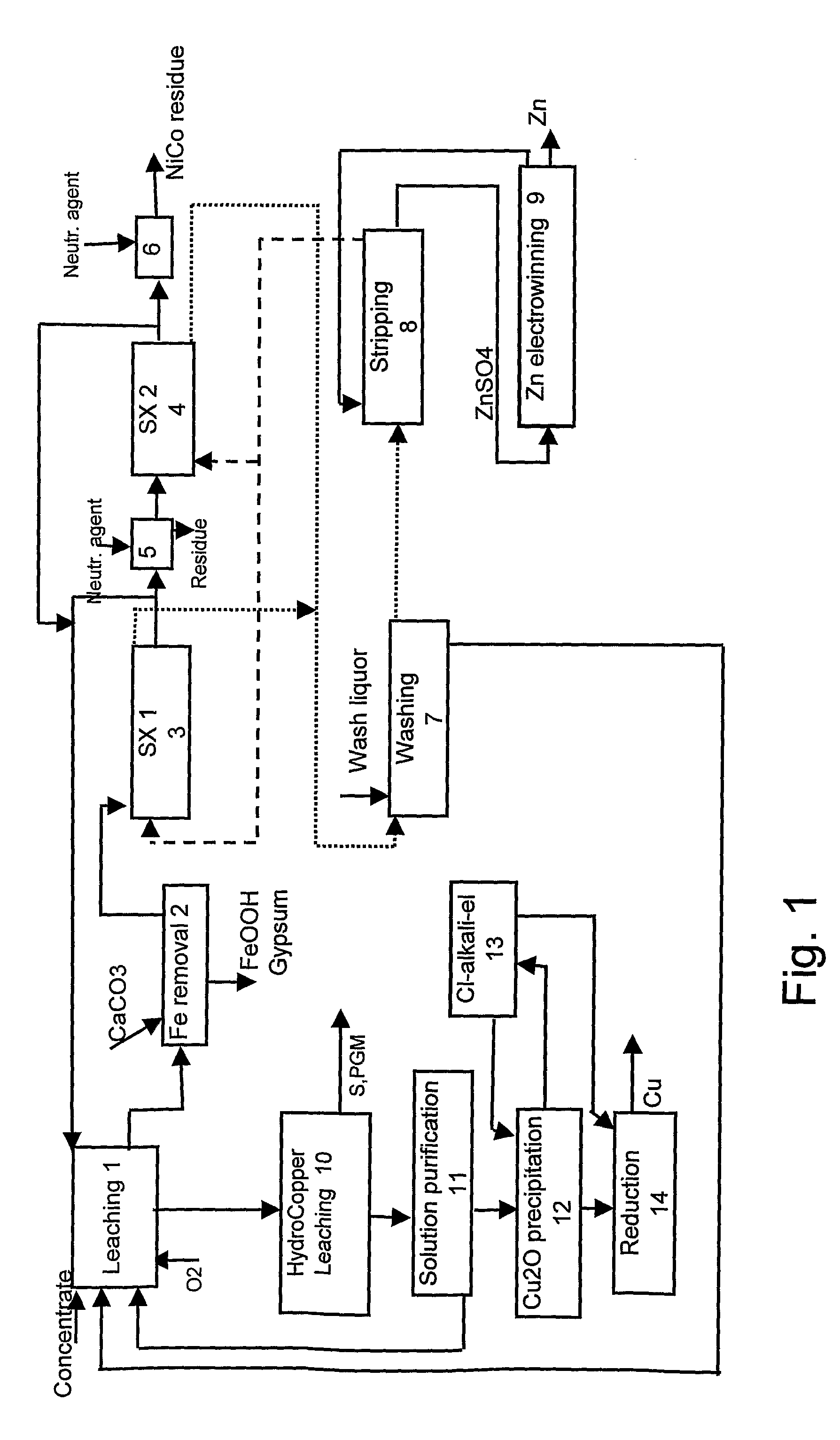 Method for the Hydrometallurgical Treatment of Sulfide Concentrate Containing Several Valuable Metals