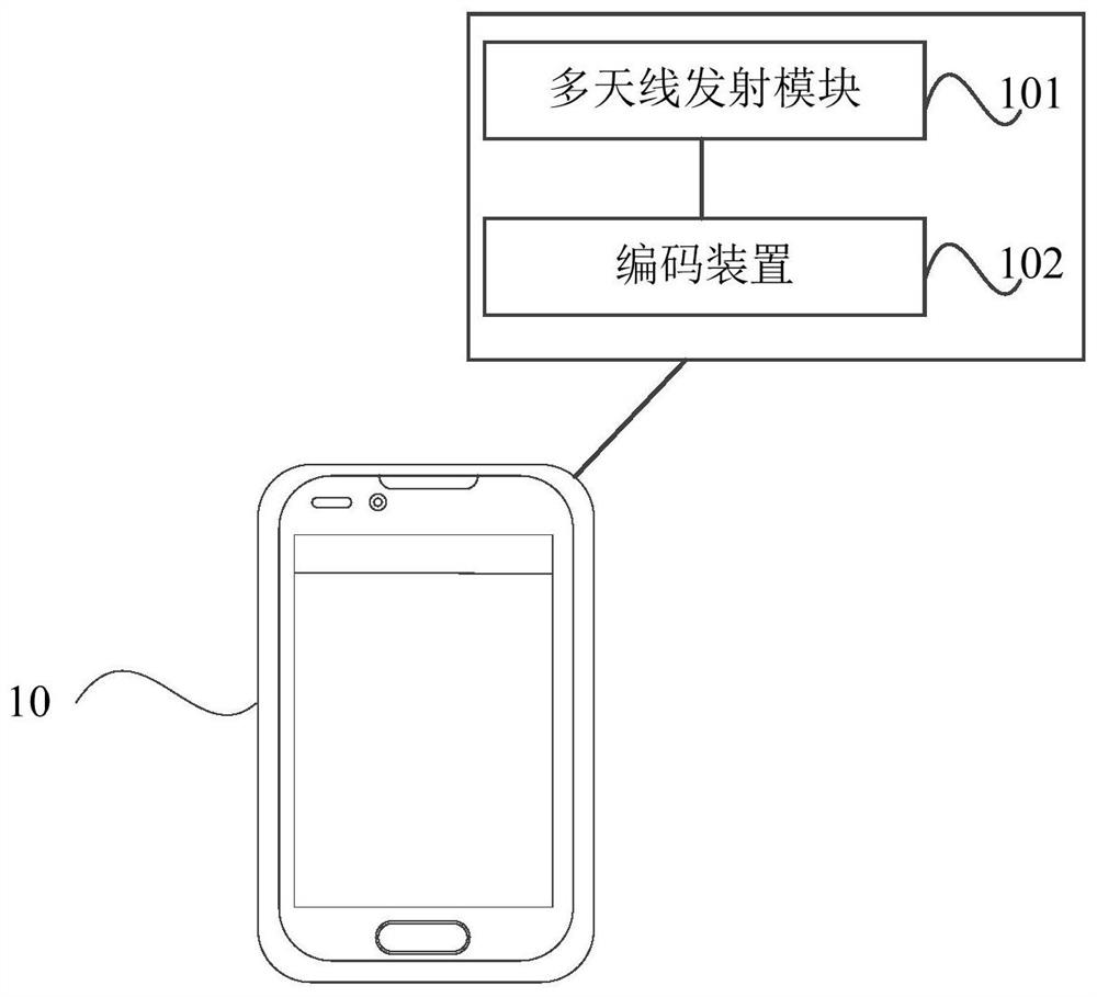 A coding method, device, terminal and storage medium based on a multi-antenna transmitting module