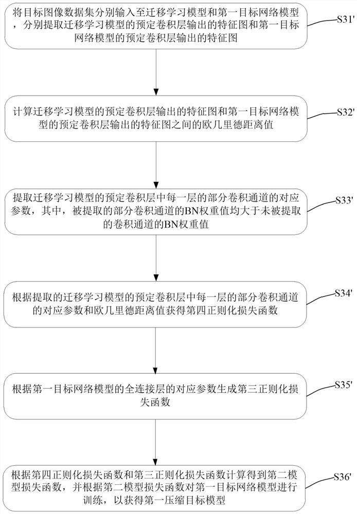 Compression method and compression device of neural network model, storage medium and equipment