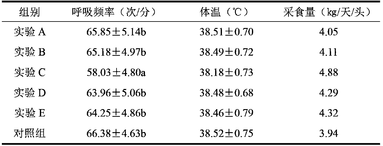 Application of NCG (N-CarbamylGlutamate) and VC (Vitamin C) in preparing heat stress-resisting feed additives or feeds