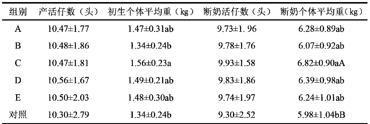 Application of NCG (N-CarbamylGlutamate) and VC (Vitamin C) in preparing heat stress-resisting feed additives or feeds