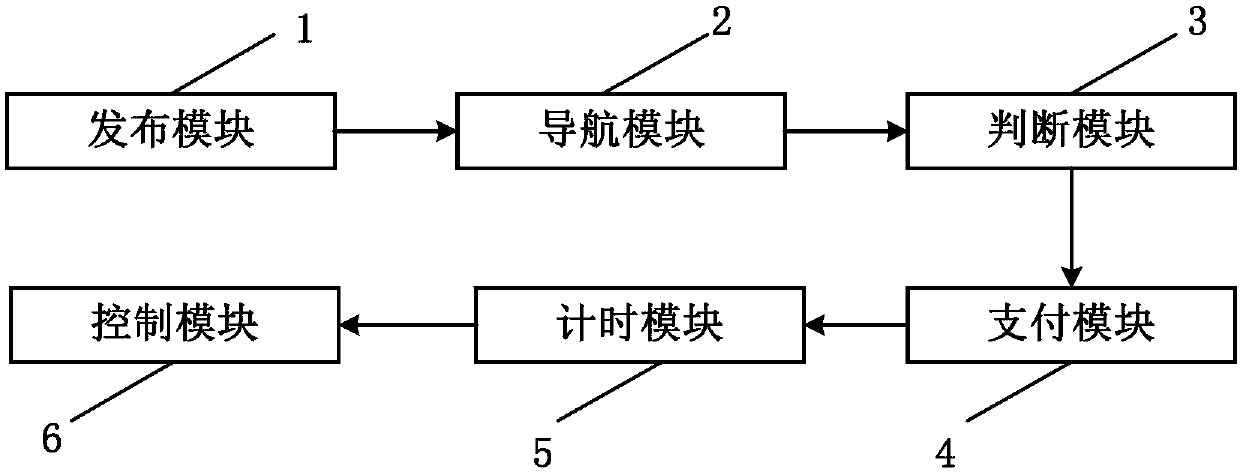 Sharing method and system of private parking space