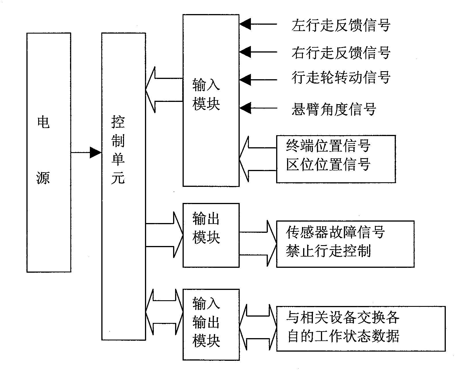 Device and method for determining real-time position of stacker and reclaimer to avoid collision accidents