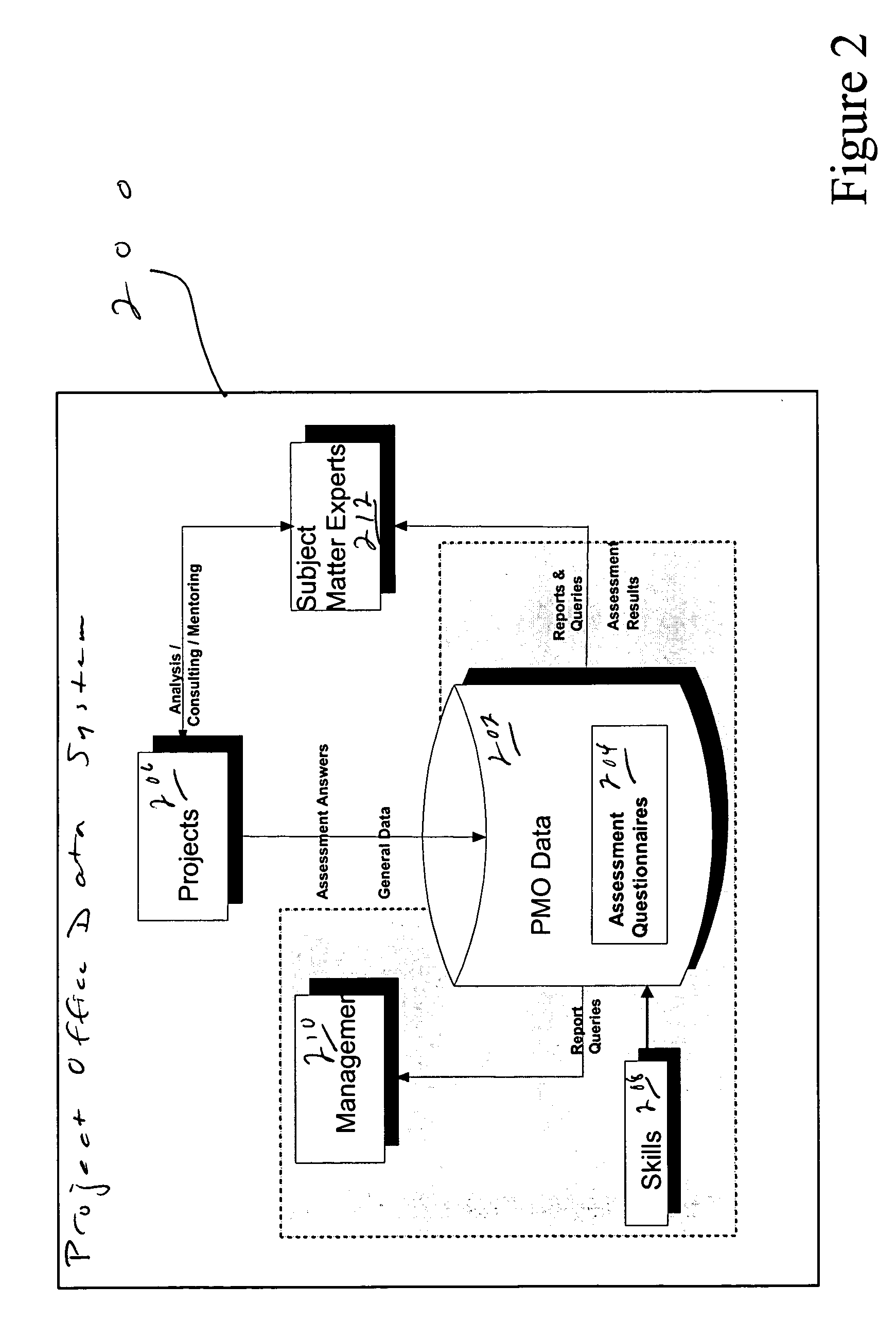 System and method for an automated project office and automatic risk assessment and reporting