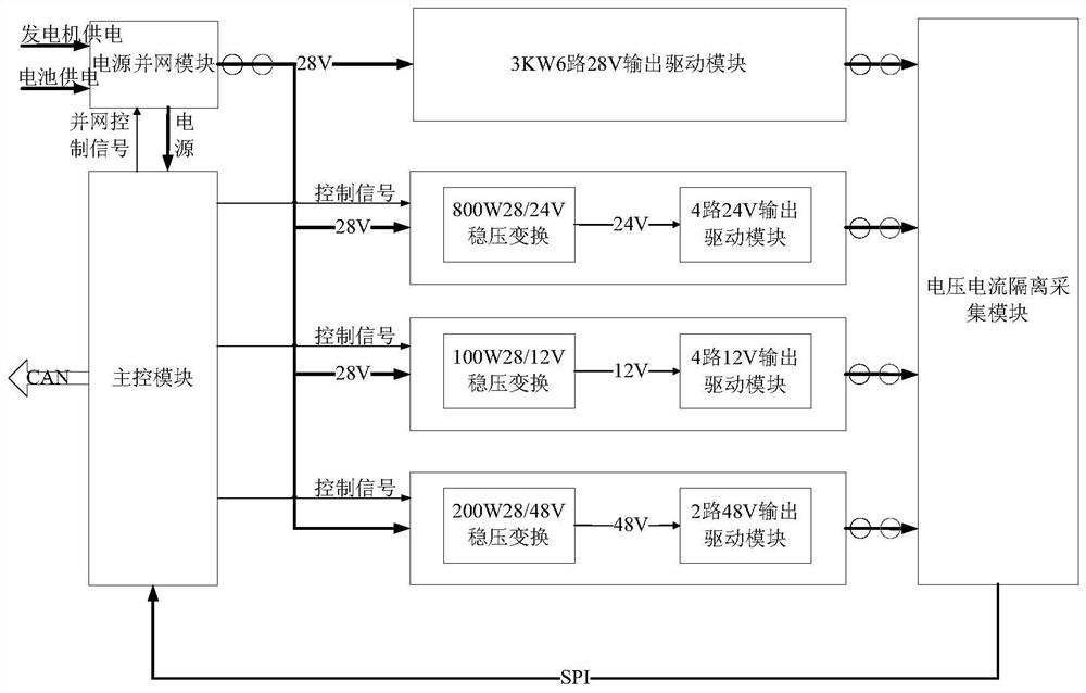 Light and small unmanned vehicle integrated multi-voltage power supply system