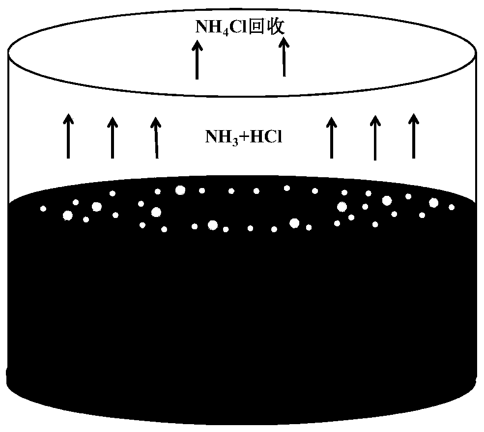 Application of Ammonium Chloride in the Separation of Uranium Dioxide and Lanthanide Oxides