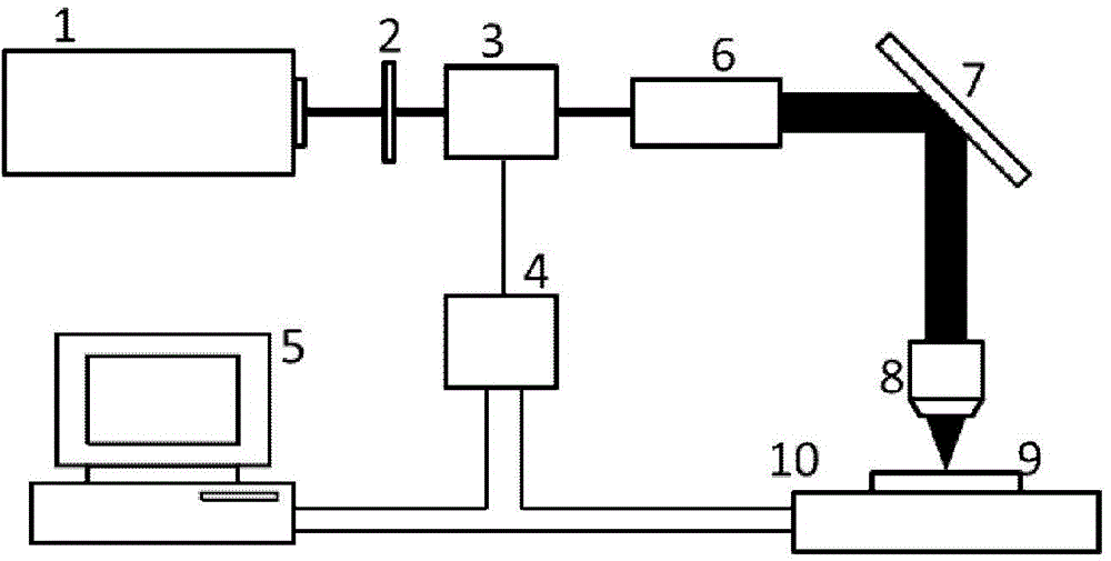 Femtosecond laser scanning power regulation device and method and femtosecond laser processing system