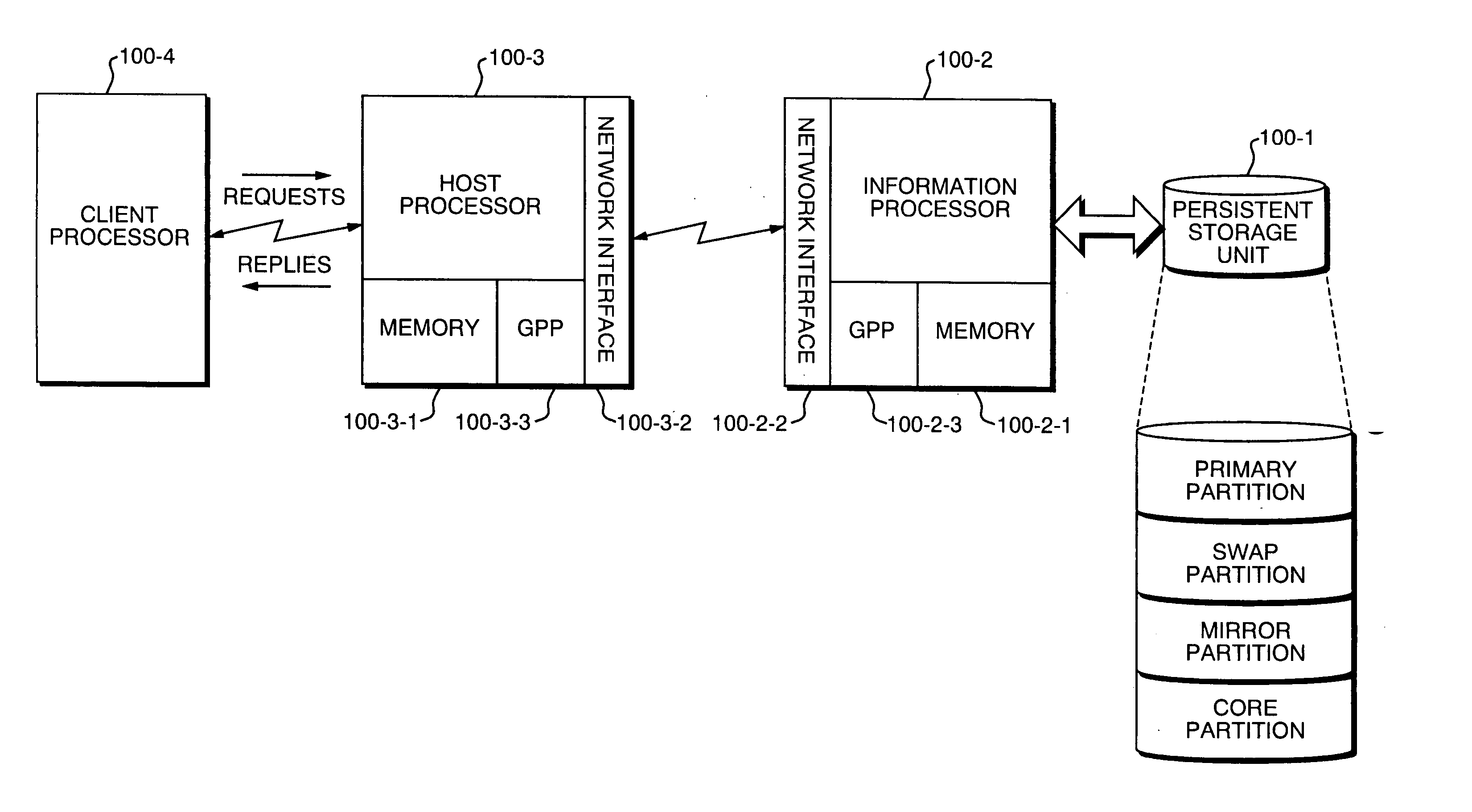 Limiting scans of loosely ordered and/or grouped relations using nearly ordered maps