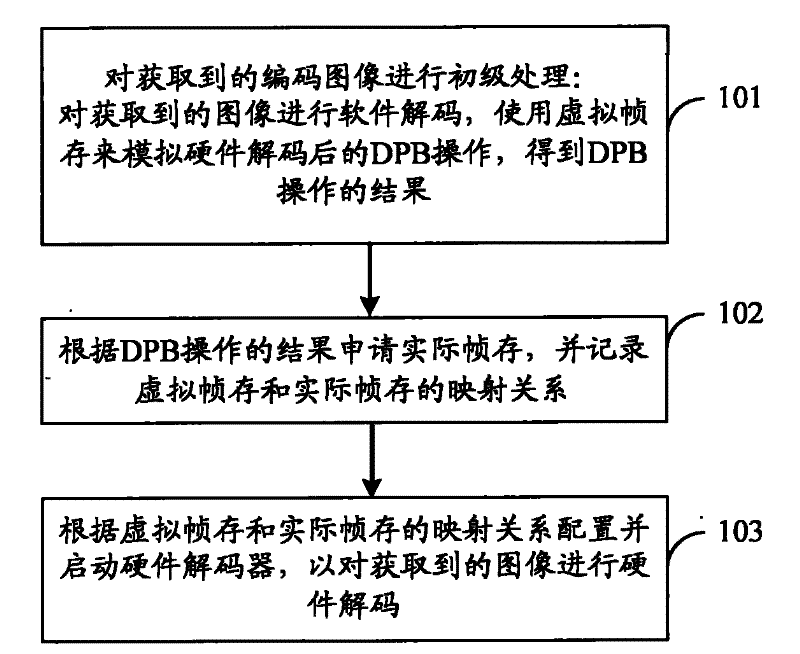 Method for realizing decoding, software decoder and decoding device