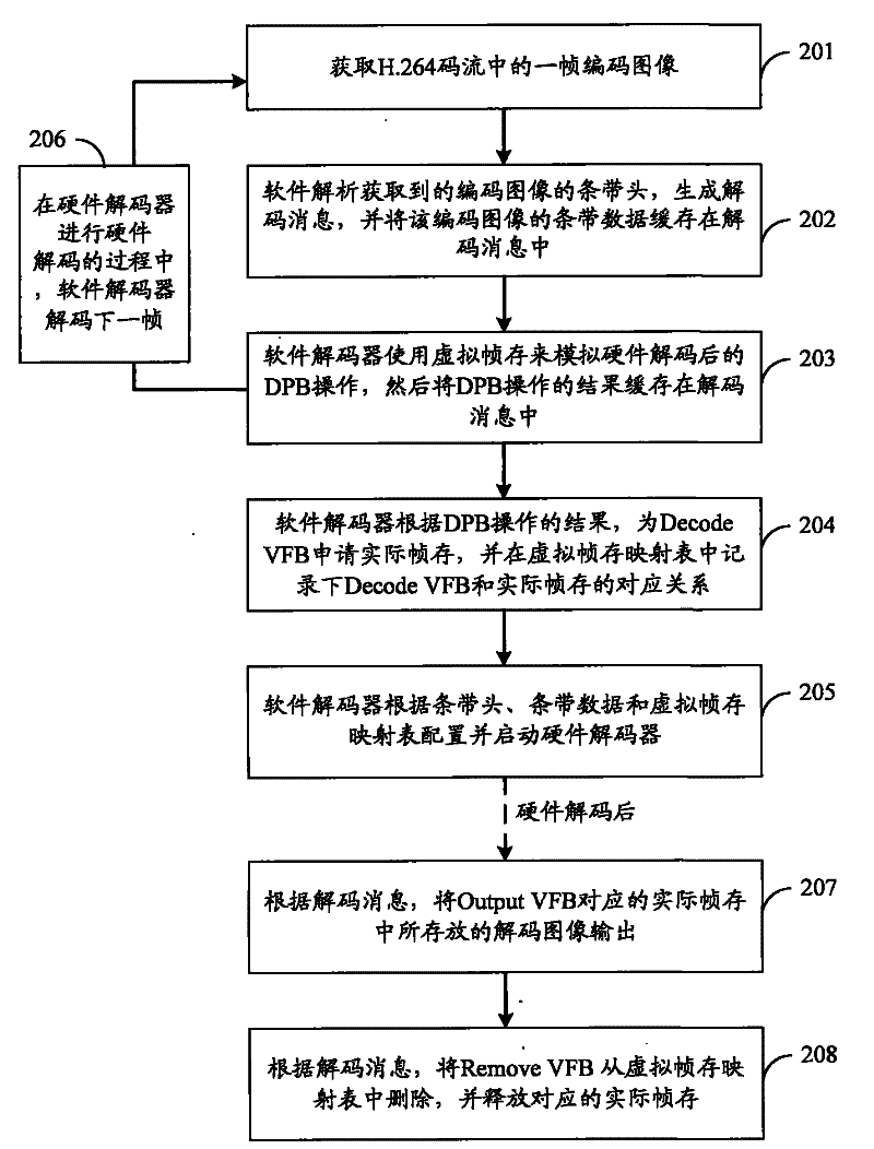 Method for realizing decoding, software decoder and decoding device