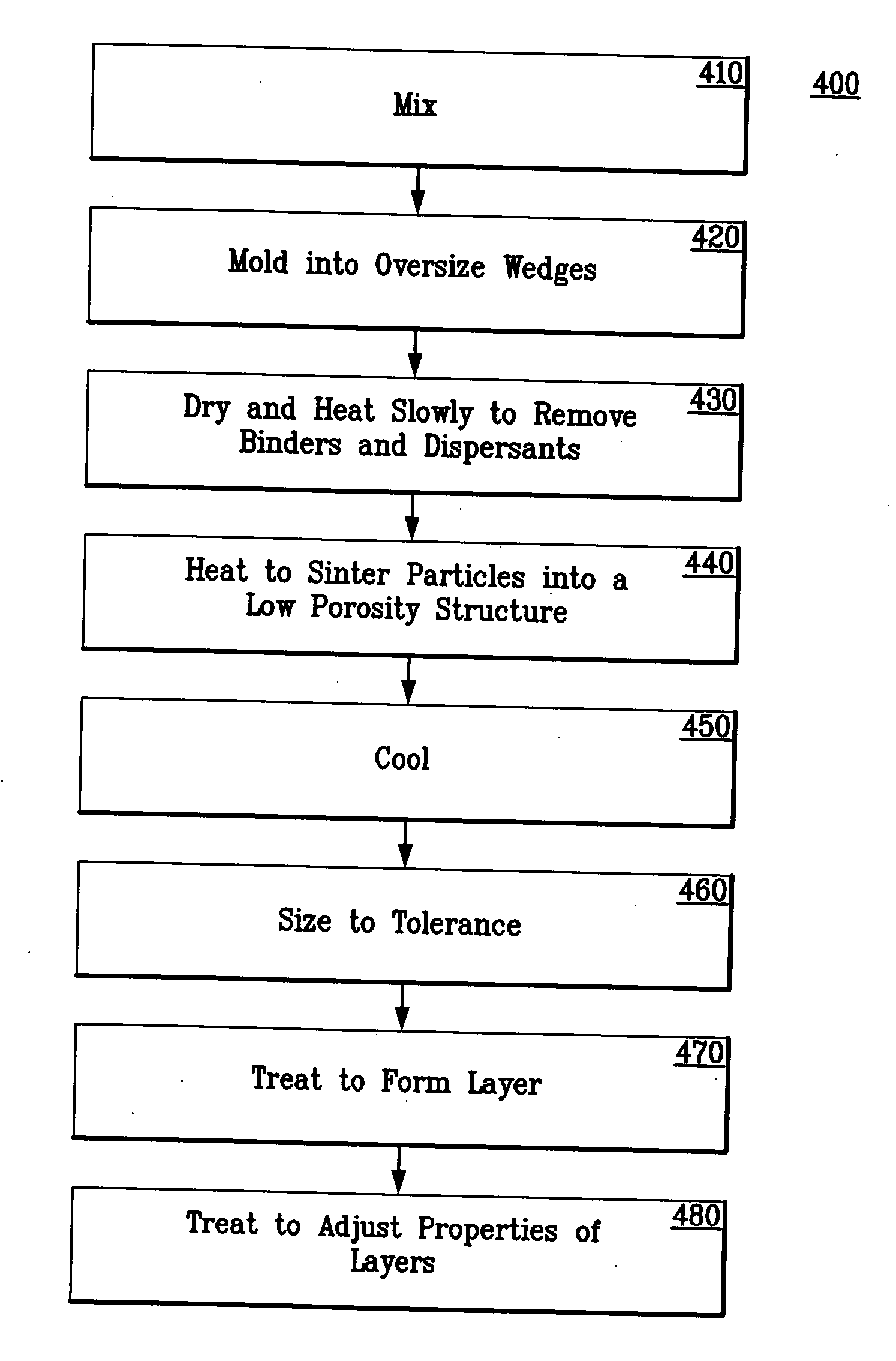 Dissipative pick and place tools for light wire and LED displays