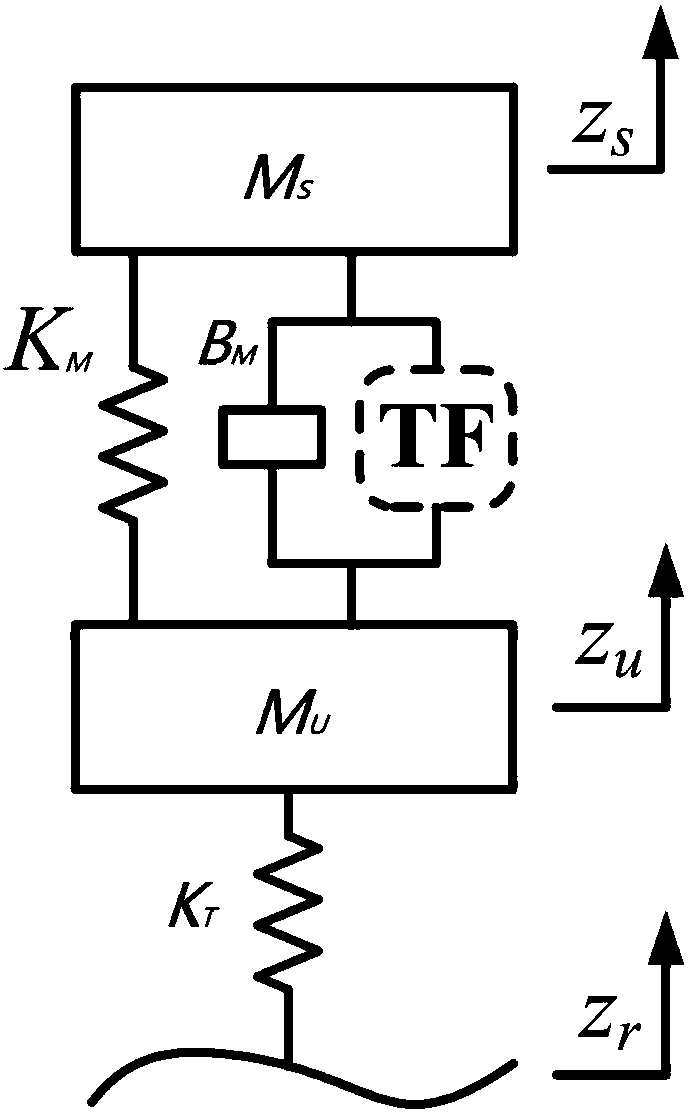 Positive real synthesis and passive implementation method of vehicle ISD suspension electromechanical network system