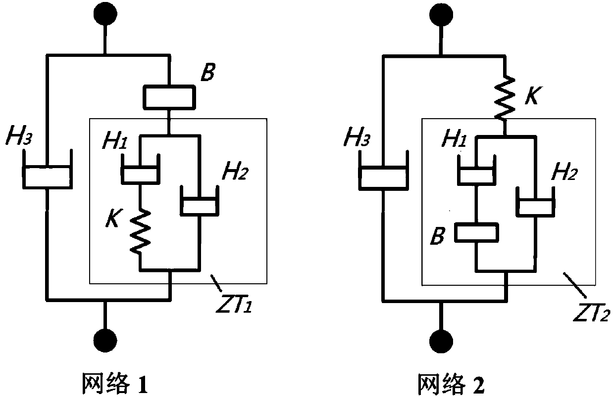 Positive real synthesis and passive implementation method of vehicle ISD suspension electromechanical network system