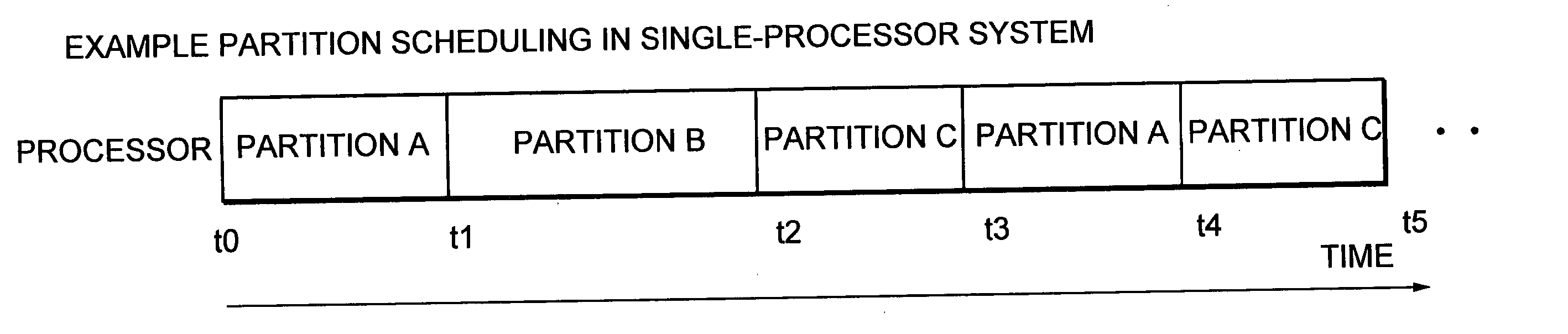 Information processing device, process control method, and computer program